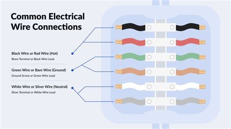 how to find the neutral wire in your electrical box|determining hot and neutral wires.